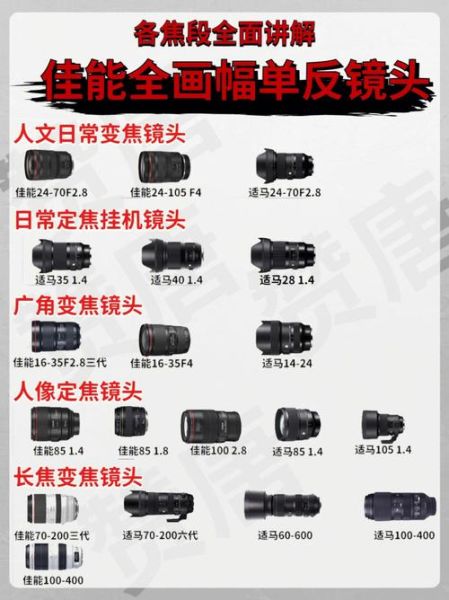 佳能画质最好的镜头有哪些_如何挑选-第3张图片-星辰妙记