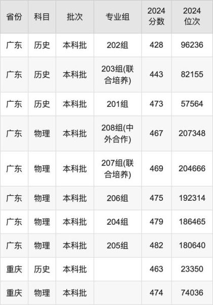 南方大学怎么样_南方大学录取分数线-第2张图片-星辰妙记 南方大学怎么样_南方大学录取分数线-第2张图片-星辰妙记