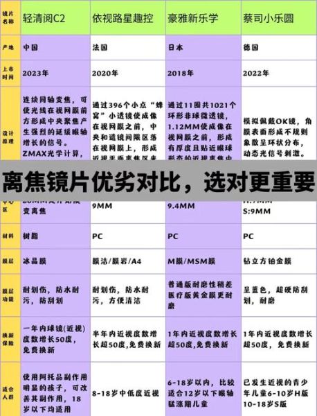 镜头镜片怎么选_镜头镜片材质哪种好-第2张图片-星辰妙记