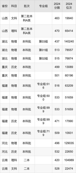 贵州民族大学录取分数线_2024年是多少-第1张图片-星辰妙记