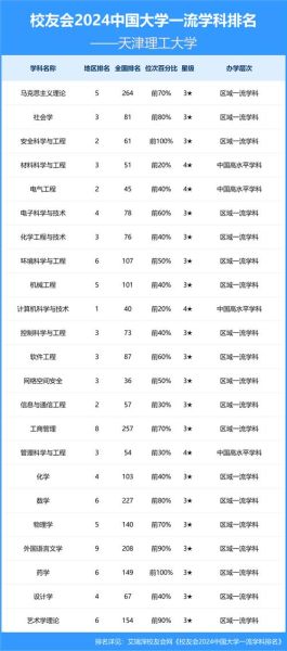 天津理工大学全国排名_天津理工大学怎么样-第1张图片-星辰妙记 天津理工大学全国排名_天津理工大学怎么样-第1张图片-星辰妙记