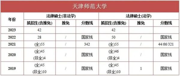 天津师范大学法学院怎么样_就业前景好吗-第2张图片-星辰妙记 天津师范大学法学院怎么样_就业前景好吗-第2张图片-星辰妙记