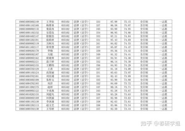 天津师范大学法学院怎么样_就业前景好吗-第1张图片-星辰妙记 天津师范大学法学院怎么样_就业前景好吗-第1张图片-星辰妙记