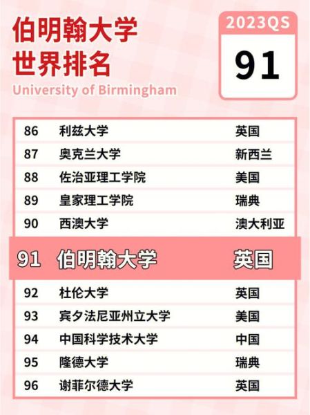 伯明翰大学世界排名多少_伯明翰大学QS排名变化-第1张图片-星辰妙记 伯明翰大学世界排名多少_伯明翰大学QS排名变化-第1张图片-星辰妙记