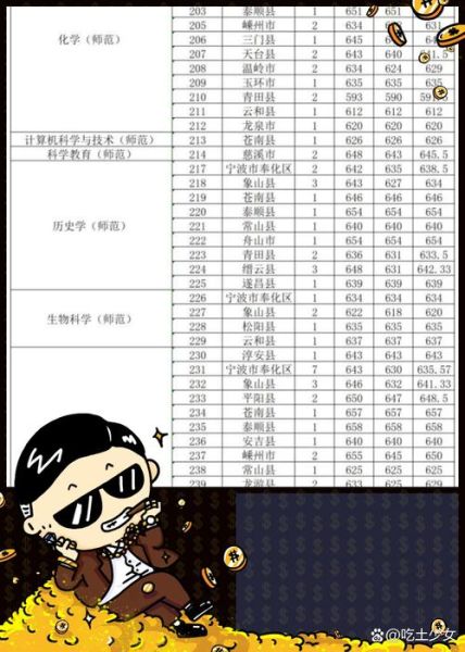 浙江师范大学录取分数线_历年变化趋势-第1张图片-星辰妙记 浙江师范大学录取分数线_历年变化趋势-第1张图片-星辰妙记