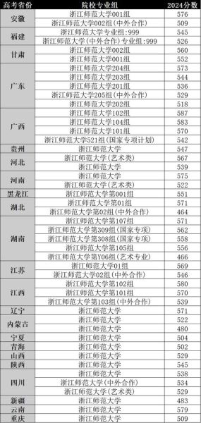 浙江师范大学录取分数线_历年变化趋势-第3张图片-星辰妙记 浙江师范大学录取分数线_历年变化趋势-第3张图片-星辰妙记