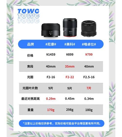 尼康老镜头推荐_AI镜头和手动头怎么选-第3张图片-星辰妙记