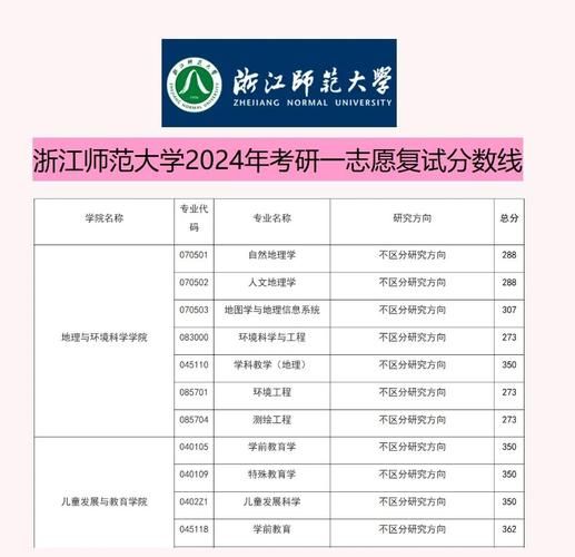 浙江师范大学录取分数线_历年变化趋势-第2张图片-星辰妙记 浙江师范大学录取分数线_历年变化趋势-第2张图片-星辰妙记