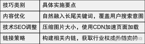 如何优化网站SEO_什么是长尾关键词-第3张图片-星辰妙记 如何优化网站SEO_什么是长尾关键词-第3张图片-星辰妙记