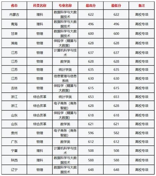 上海财经大学怎么样_上海财经大学录取分数线-第1张图片-星辰妙记 上海财经大学怎么样_上海财经大学录取分数线-第1张图片-星辰妙记