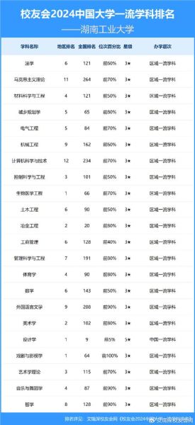 湖南工业大学全国排名_湖南工业大学怎么样-第2张图片-星辰妙记 湖南工业大学全国排名_湖南工业大学怎么样-第2张图片-星辰妙记