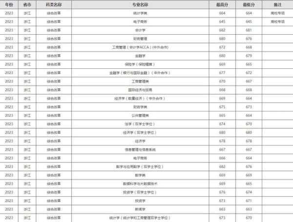 上海财经大学怎么样_上海财经大学录取分数线-第2张图片-星辰妙记 上海财经大学怎么样_上海财经大学录取分数线-第2张图片-星辰妙记