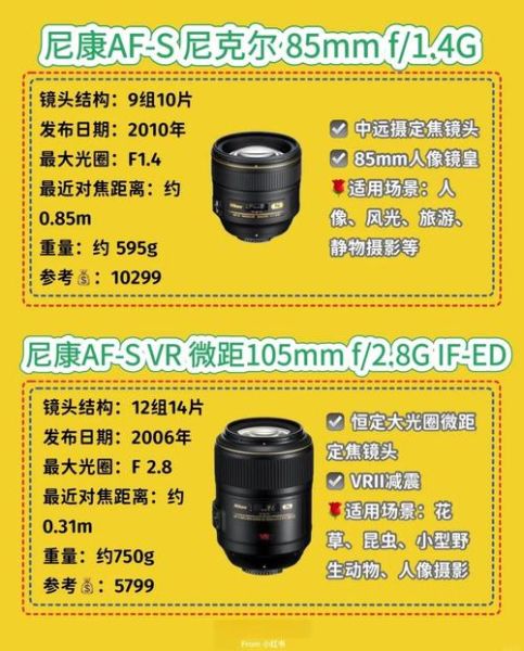 尼康镜头区别_尼康镜头怎么选-第1张图片-星辰妙记 尼康镜头区别_尼康镜头怎么选-第1张图片-星辰妙记