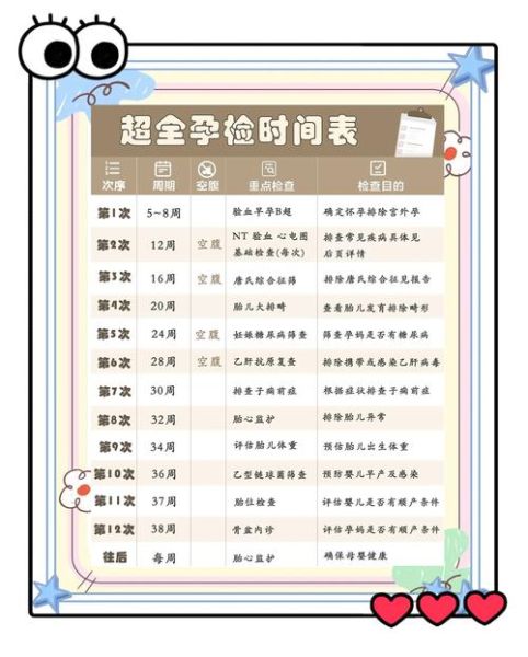 孕妇健康手册_孕期检查时间表-第1张图片-星辰妙记 孕妇健康手册_孕期检查时间表-第1张图片-星辰妙记