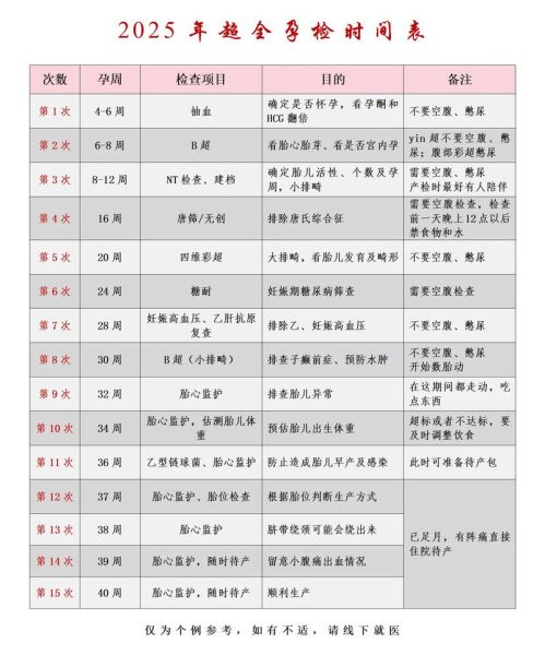 孕妇健康手册_孕期检查时间表-第2张图片-星辰妙记 孕妇健康手册_孕期检查时间表-第2张图片-星辰妙记