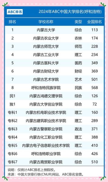内蒙古有哪些好大学_内蒙古大学排名怎么样-第2张图片-星辰妙记
