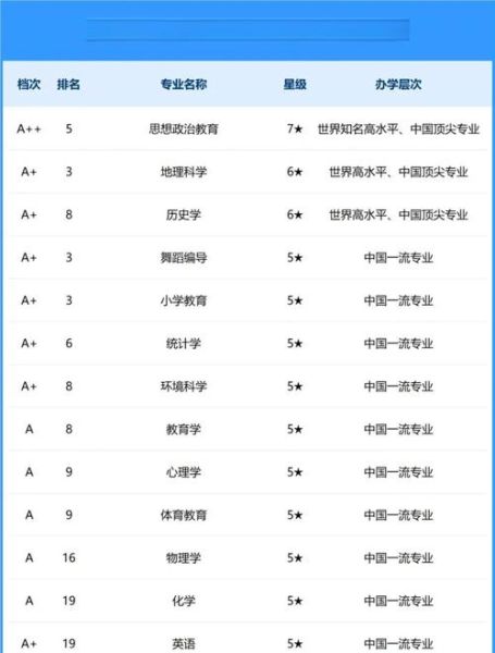东北大学有哪些王牌专业_就业前景如何-第1张图片-星辰妙记