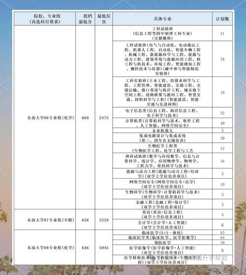 东南大学本科招生网_如何查询录取结果-第1张图片-星辰妙记 东南大学本科招生网_如何查询录取结果-第1张图片-星辰妙记
