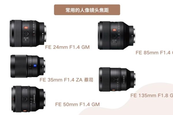 单反镜头mm是什么意思_如何选择合适焦段-第3张图片-星辰妙记