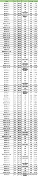 江苏师范大学全国排名_江苏师范大学排名多少-第1张图片-星辰妙记 江苏师范大学全国排名_江苏师范大学排名多少-第1张图片-星辰妙记