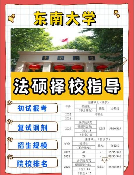 东南大学本科招生网_如何查询录取结果-第3张图片-星辰妙记 东南大学本科招生网_如何查询录取结果-第3张图片-星辰妙记