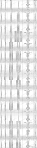 昆明医科大学怎么样_昆明医科大学录取分数线-第1张图片-星辰妙记