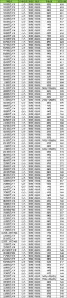 江苏师范大学全国排名_江苏师范大学排名多少-第3张图片-星辰妙记 江苏师范大学全国排名_江苏师范大学排名多少-第3张图片-星辰妙记