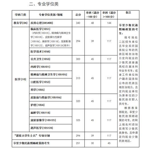 昆明医科大学怎么样_昆明医科大学录取分数线-第3张图片-星辰妙记