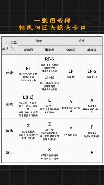 单反镜头锁怎么打开_镜头锁卡住怎么办-第2张图片-星辰妙记