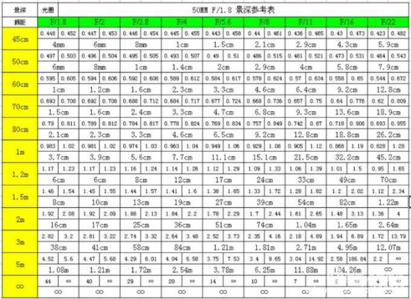定焦镜头景深怎么算_定焦镜头景深表怎么看-第1张图片-星辰妙记 定焦镜头景深怎么算_定焦镜头景深表怎么看-第1张图片-星辰妙记