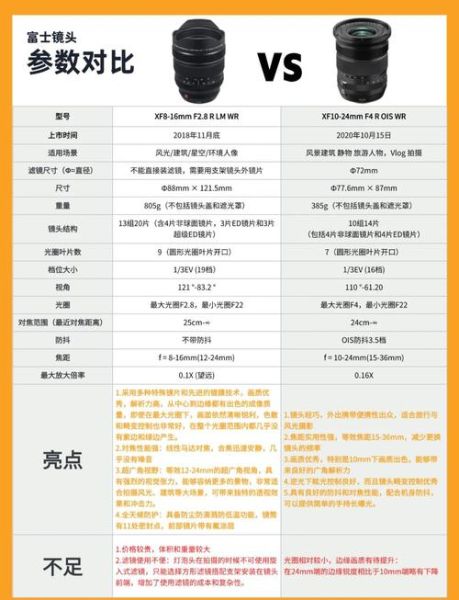 富士镜头评分怎么样_富士镜头哪款最值得买-第1张图片-星辰妙记