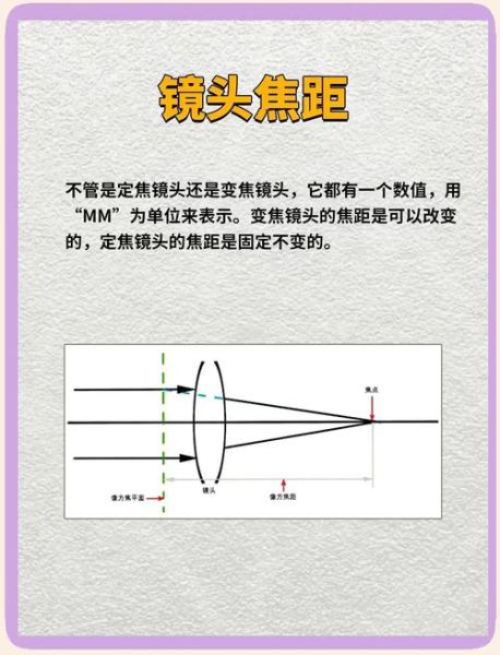 什么是变焦镜头_什么是定焦镜头-第2张图片-星辰妙记