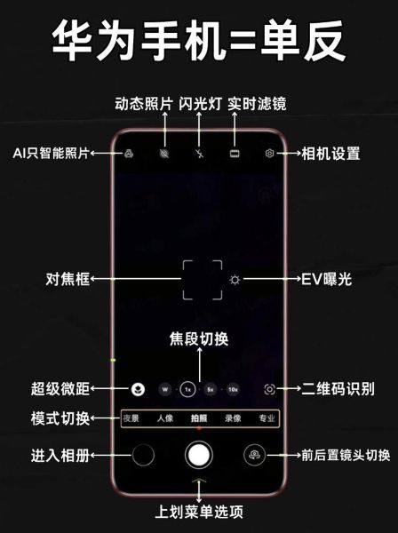 手机用单反镜头怎么连接_手机用单反镜头画质好吗-第1张图片-星辰妙记