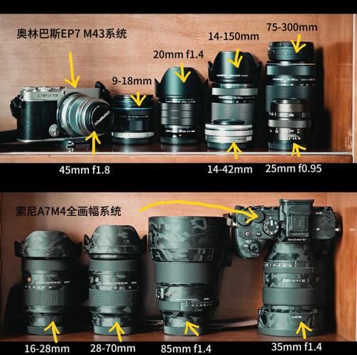 s35镜头适合拍什么_s35镜头和全画幅区别-第2张图片-星辰妙记