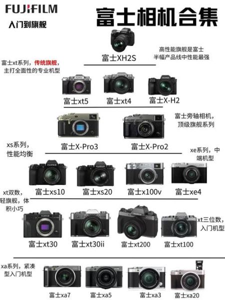 富士大画幅镜头推荐_富士大画幅镜头怎么选-第1张图片-星辰妙记