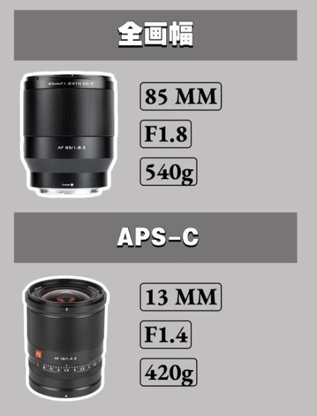 ub镜头是什么_怎么选ub镜头-第3张图片-星辰妙记