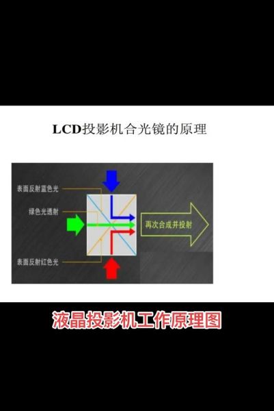 液晶镜头工作原理_液晶镜头有哪些应用-第1张图片-星辰妙记 液晶镜头工作原理_液晶镜头有哪些应用-第1张图片-星辰妙记