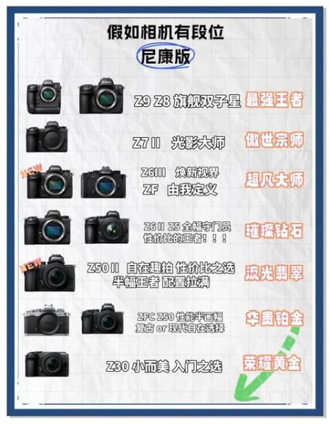 尼康镜头史_尼康镜头怎么选-第1张图片-星辰妙记 尼康镜头史_尼康镜头怎么选-第1张图片-星辰妙记