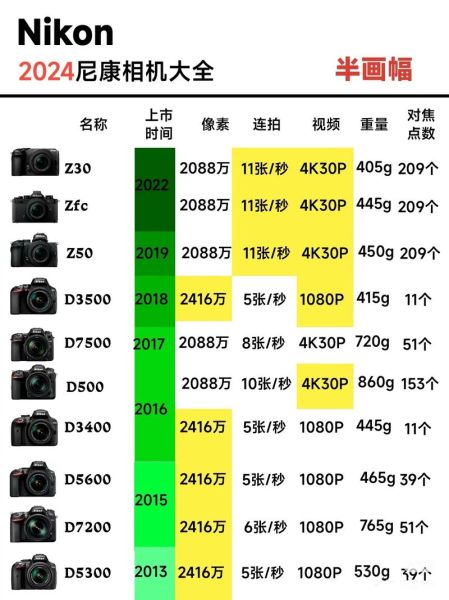 尼康镜头史_尼康镜头怎么选-第2张图片-星辰妙记 尼康镜头史_尼康镜头怎么选-第2张图片-星辰妙记