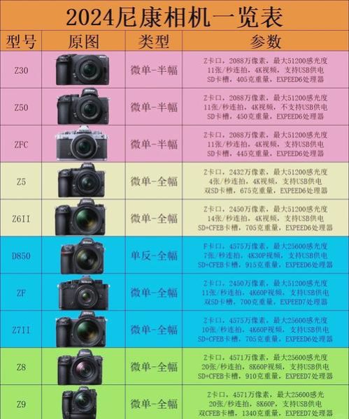 尼康镜头史_尼康镜头怎么选-第3张图片-星辰妙记 尼康镜头史_尼康镜头怎么选-第3张图片-星辰妙记