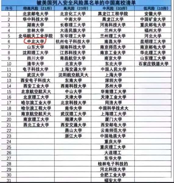 中北大学算名校吗_中北大学实力如何-第1张图片-星辰妙记