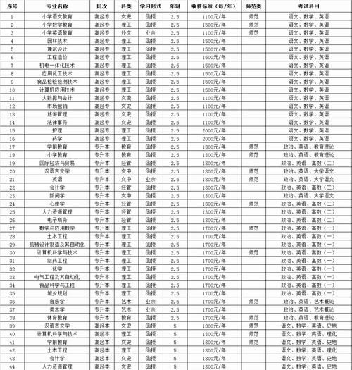河南新乡有哪些大学_新乡本科专科院校名单-第1张图片-星辰妙记