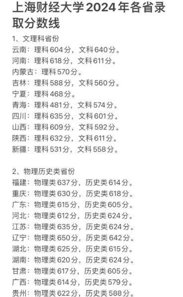 上海财经大学分数线_历年录取线是多少-第3张图片-星辰妙记