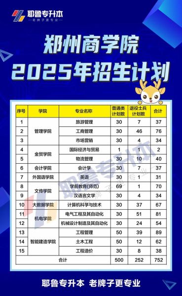 河南新乡有哪些大学_新乡本科专科院校名单-第3张图片-星辰妙记