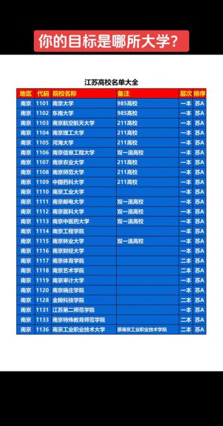江苏大学排行榜_江苏大学全国排名多少-第1张图片-星辰妙记