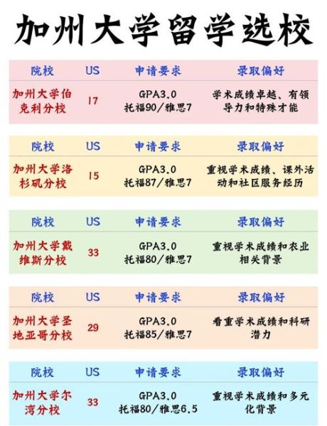 州大学申请条件_州大学学费多少钱-第2张图片-星辰妙记