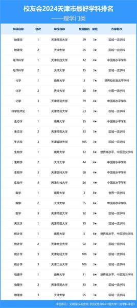 天津的大学排名一览表_天津高校实力哪家强-第2张图片-星辰妙记