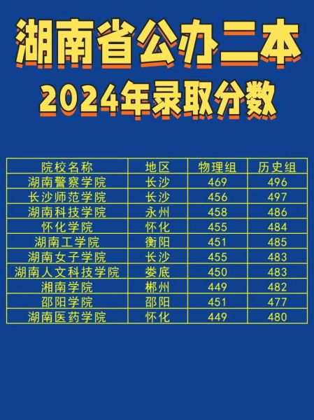 湖南二本公办大学有哪些_湖南二本公办大学排名-第3张图片-星辰妙记