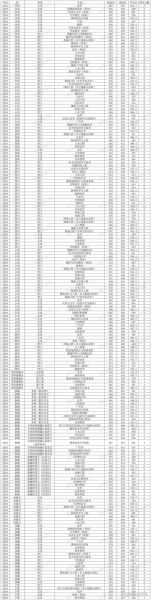 温州大学录取分数线是多少_2024最新数据-第1张图片-星辰妙记