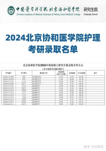 中国协和医科大学招生条件_中国协和医科大学录取分数线-第3张图片-星辰妙记